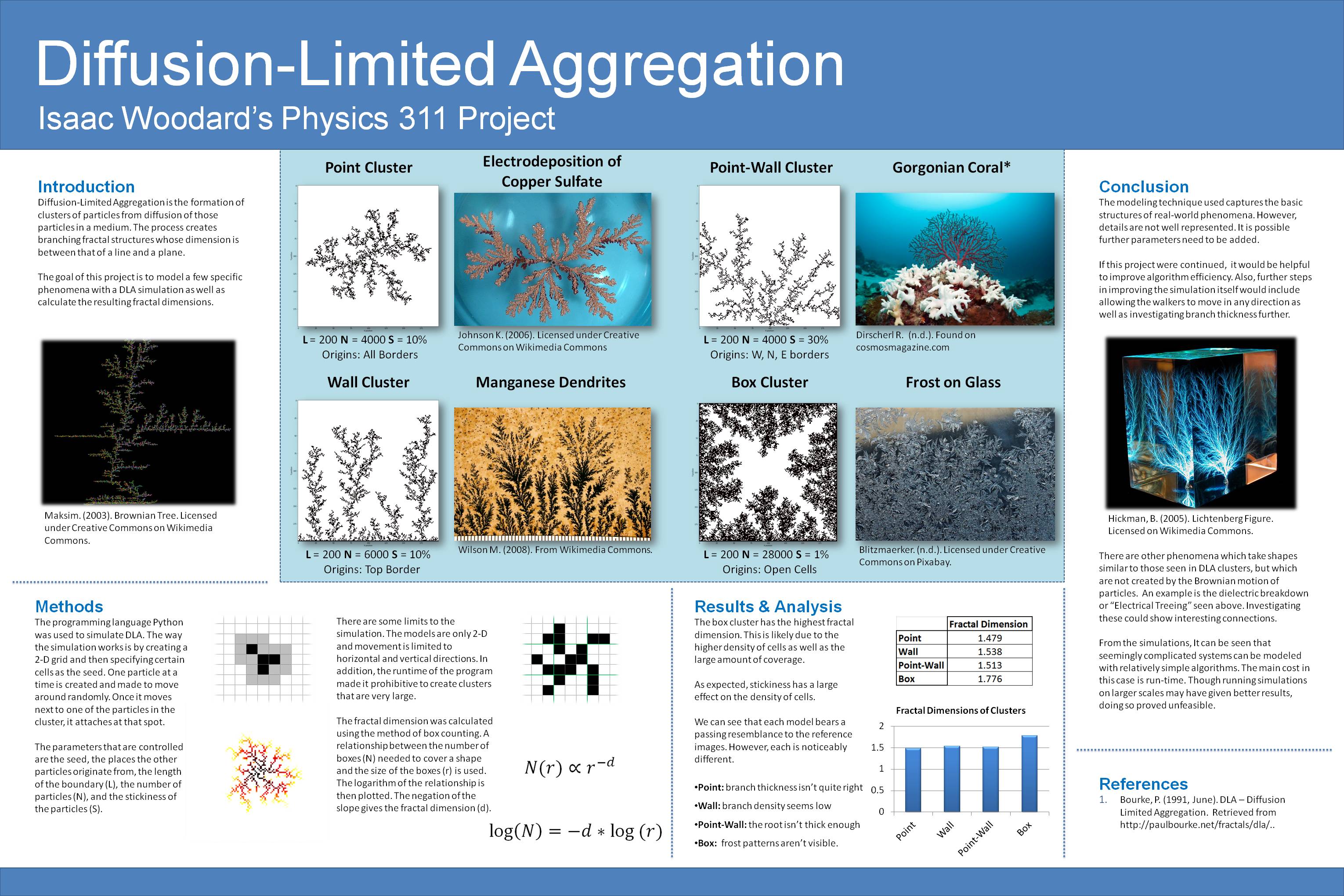 Project poster.